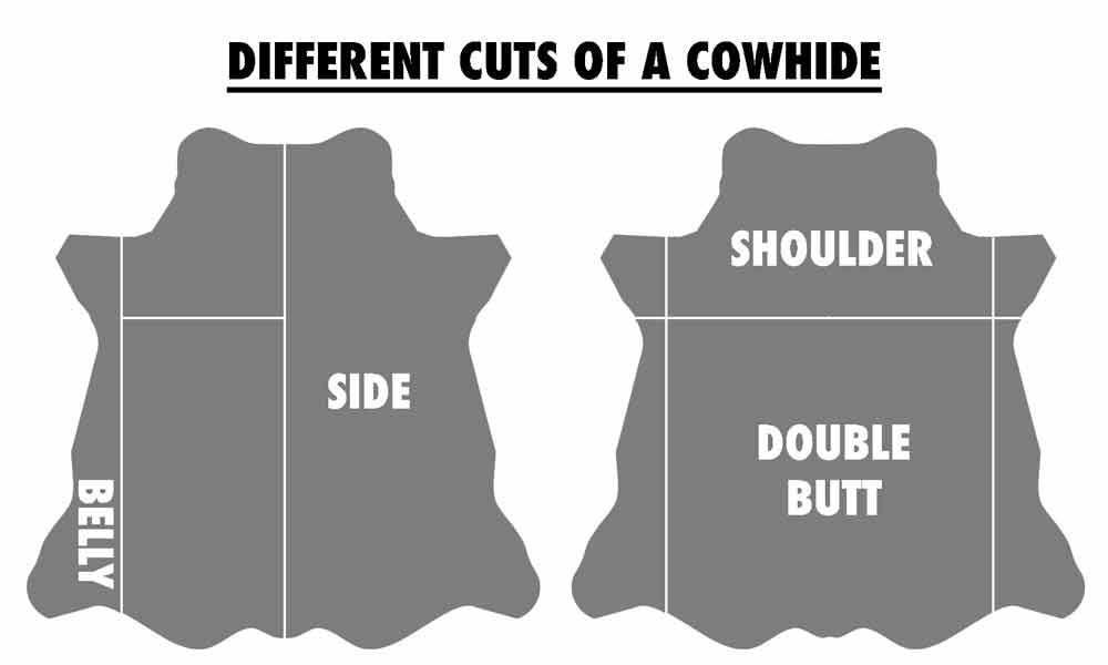 Diagram showing the three primary cuts of a full grain leather hide